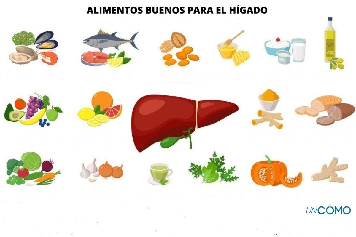 Alimentos Buenos Para El Hígado