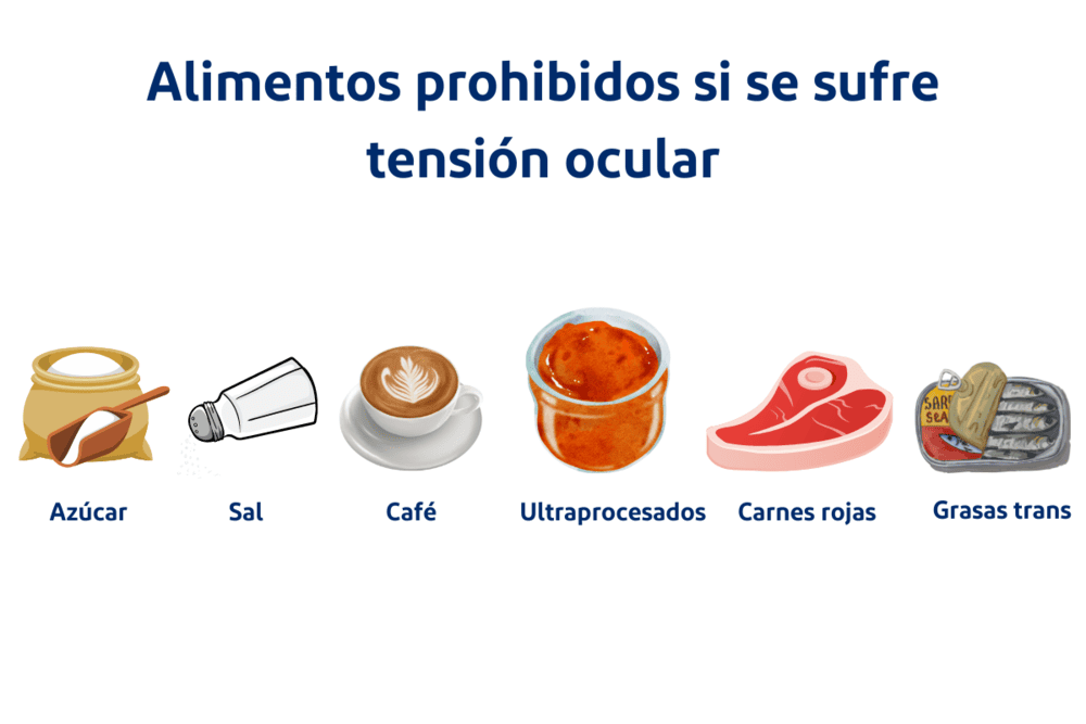 Alimentos Prohibidos Para La Tensión Ocular