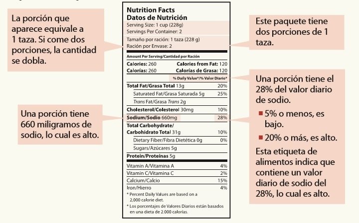 Alimentos Prohibidos Para Los Riñones