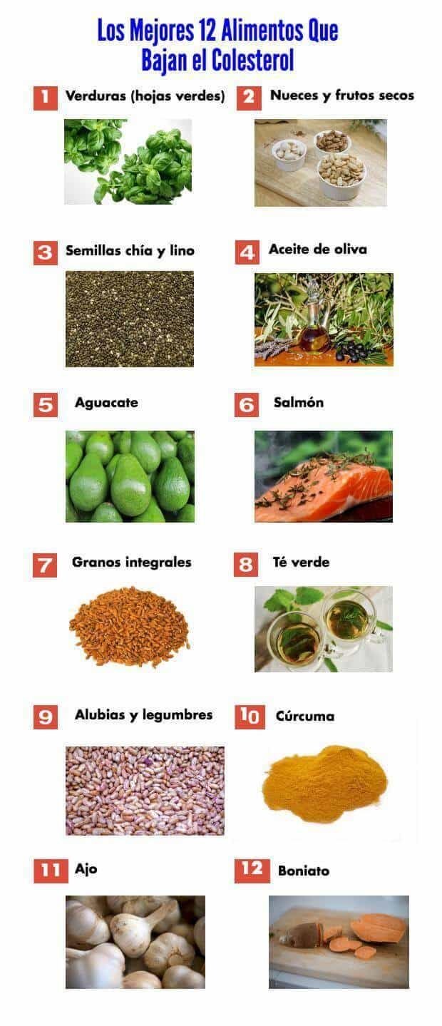 Alimentos Q Bajan El Colesterol