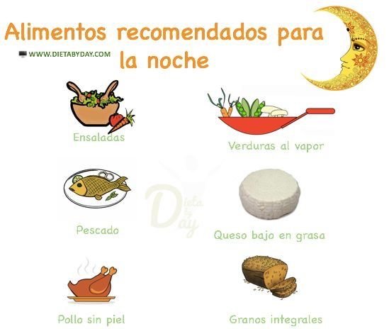 Alimentos Quema Grasa Por La Noche