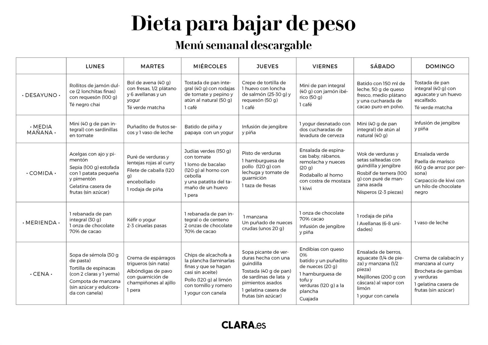 Dieta Facil Para Bajar De Peso