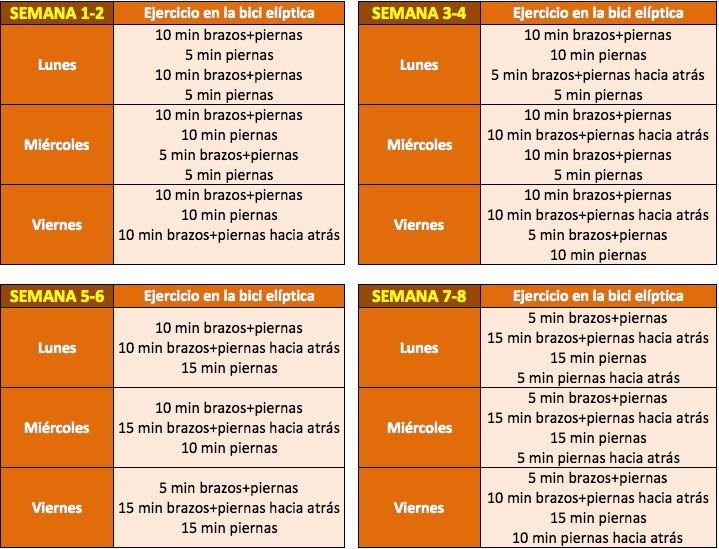 Entrenamiento En Elíptica Para Principiantes