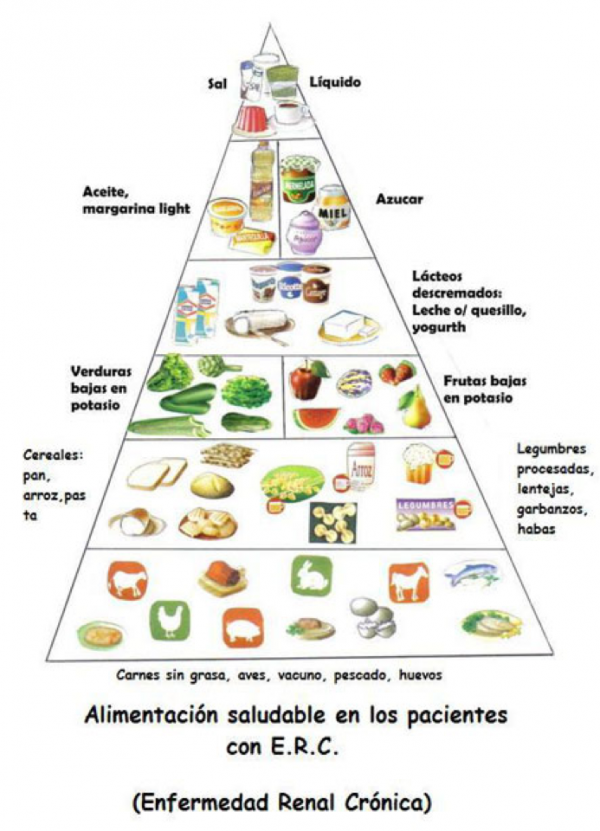 Tabla De Alimentos Para Insuficiencia Renal